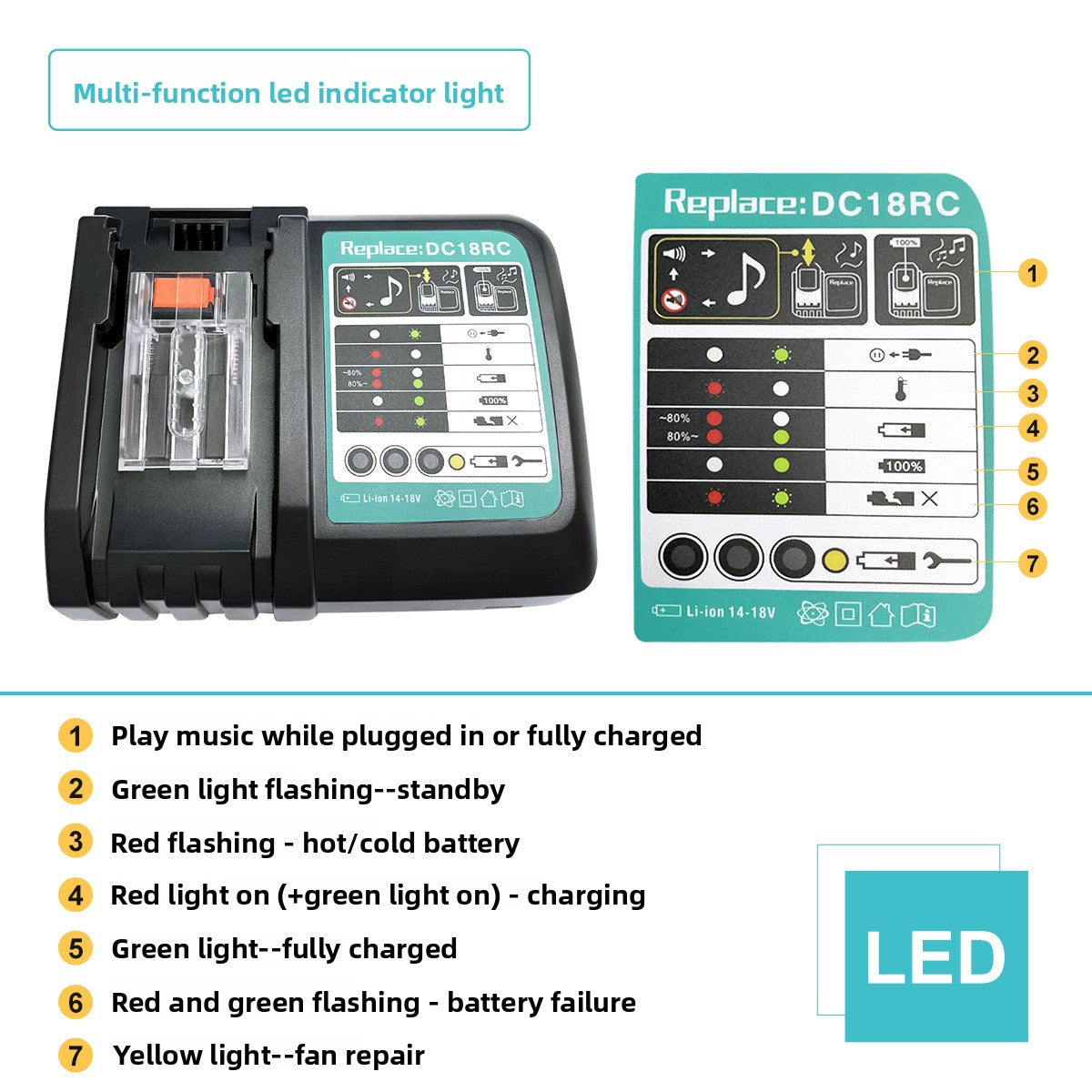 DC18RC 3A fast charger for Makita 14.4V-18V lithium batteries
