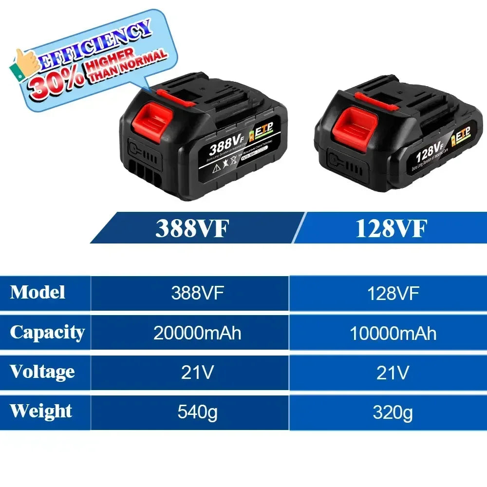 10000-20000mAh 20V 128vf 388vf 928vf Lithium Battery Compatible with 21V Power Tools, Electric Saw, Angle Grinder & Impact Wrench