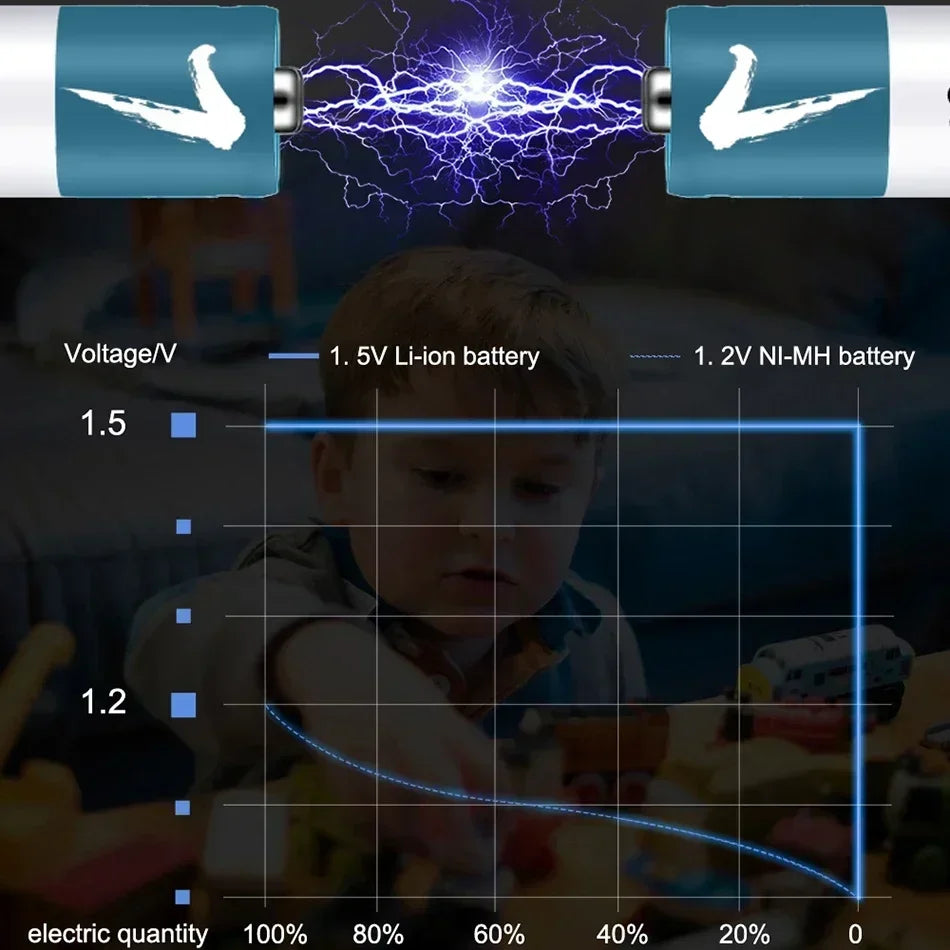 Rechargeable AAA 1.5V Lithium Polymer Battery 8800mAh for Remote Control, Mouse, Fan, Toys